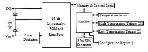 64-bit