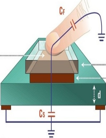 CF