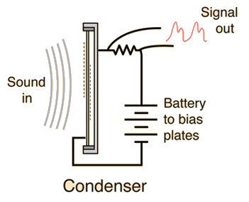 Condensor