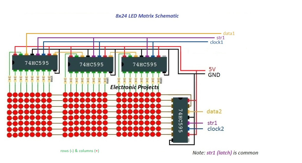 LED matrix