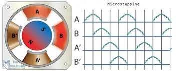 Micro-stoping