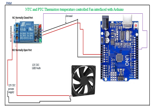 NTC&PTC