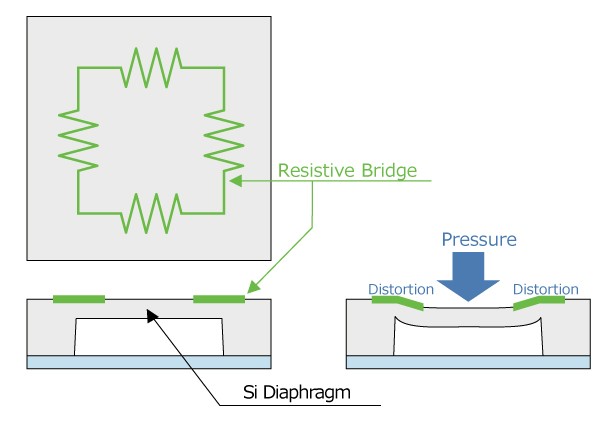 resistive