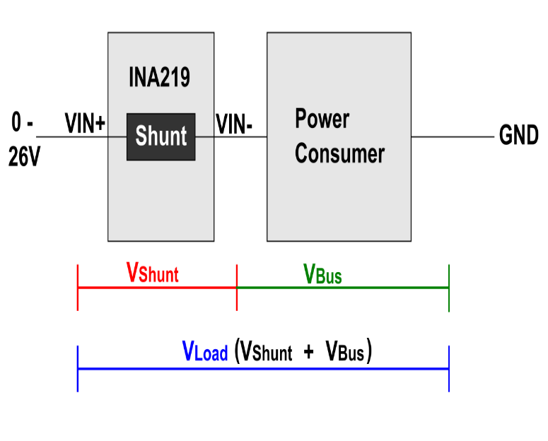 shunt