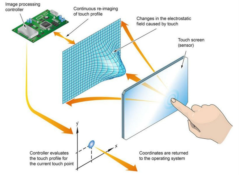 TOUCH-PANEL