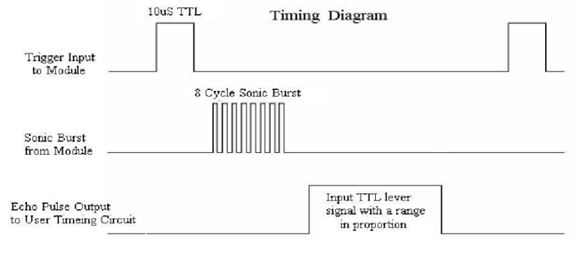 Timing-diagram