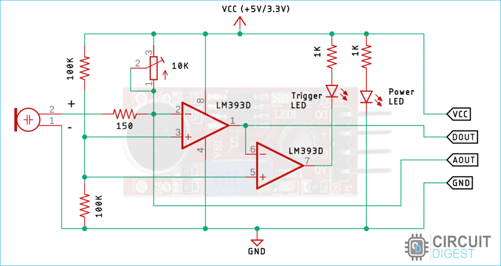 VCC green graph