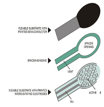 Force sensor or Force Sensitive Resistor