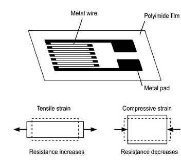 Force Transducers