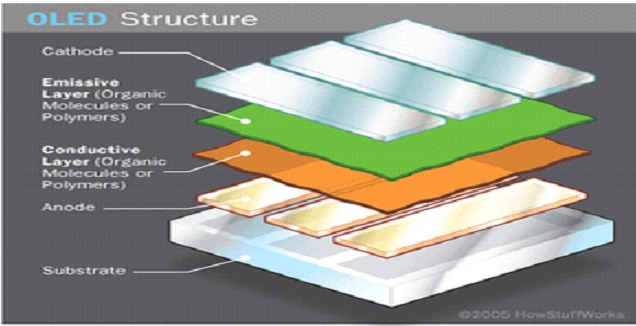 How to interface OLED