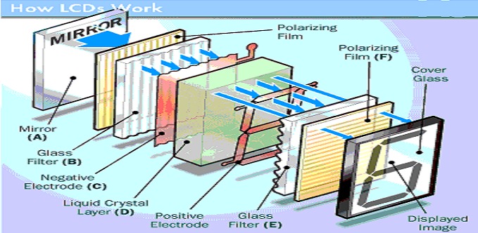 How to interface LCD