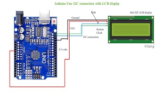 For making an LCD