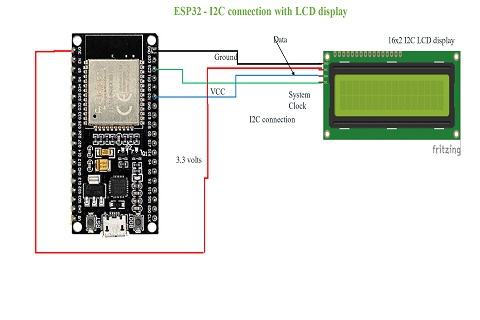 ESp32