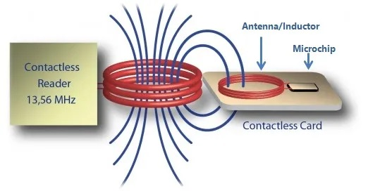 contactless