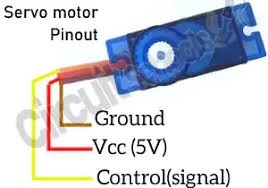 control signal