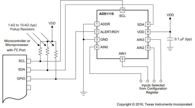 converter