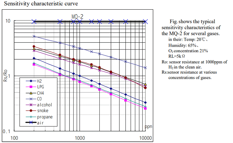 curve