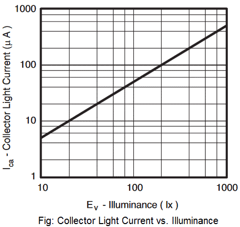 light-current