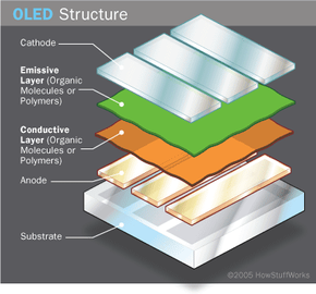 oled