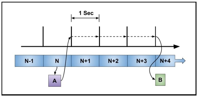 1-sec