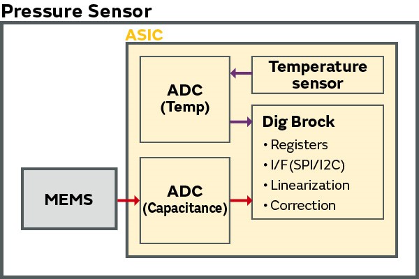 sensor