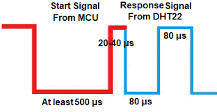 signals