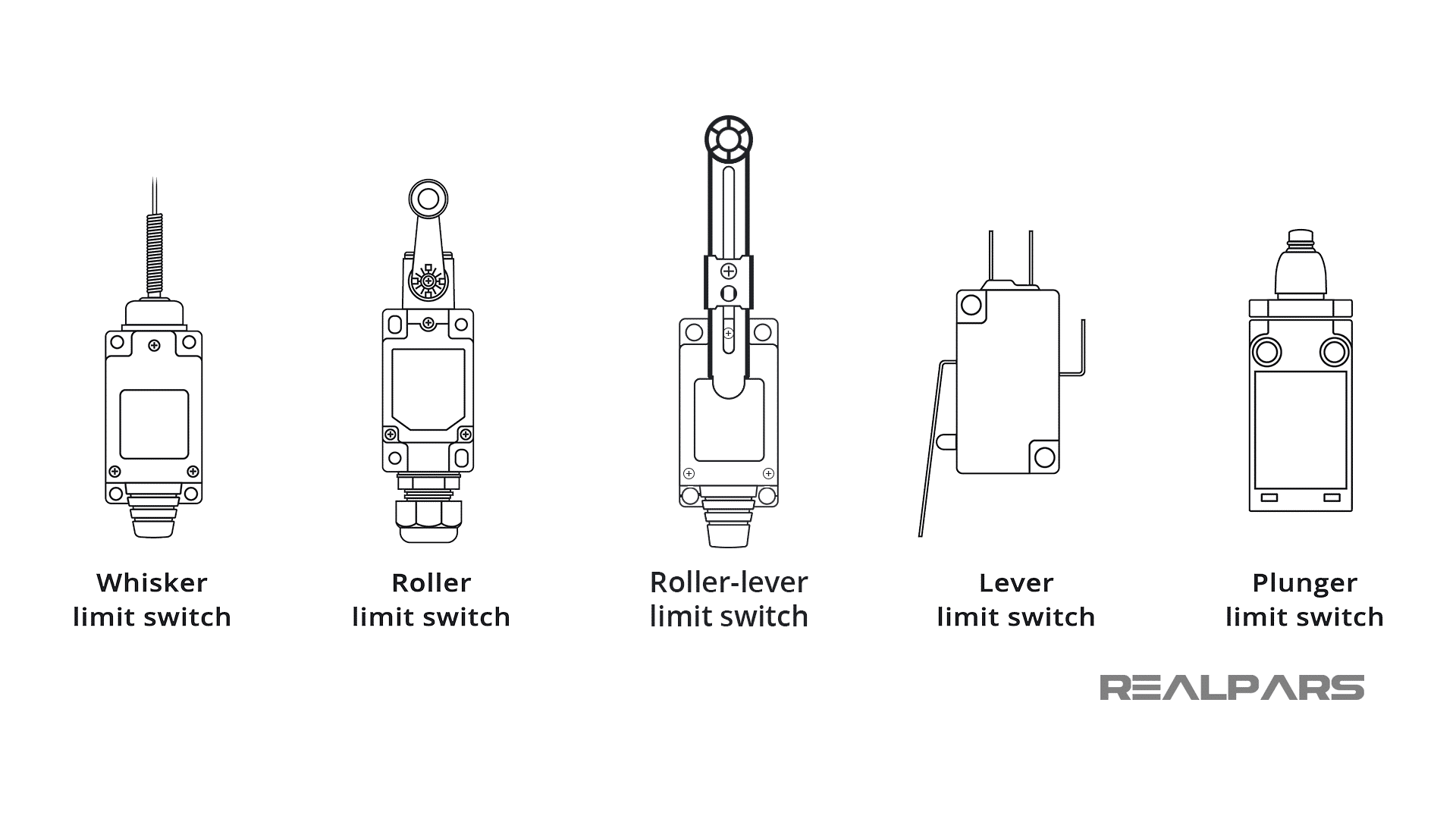 what-is-switch